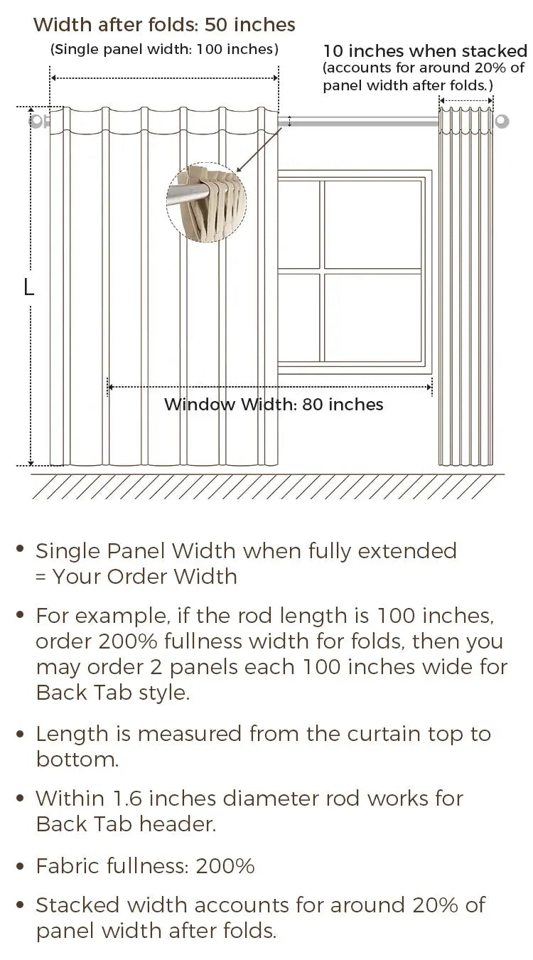Example of Determine Soft Top Drapery Finished Width and Length
