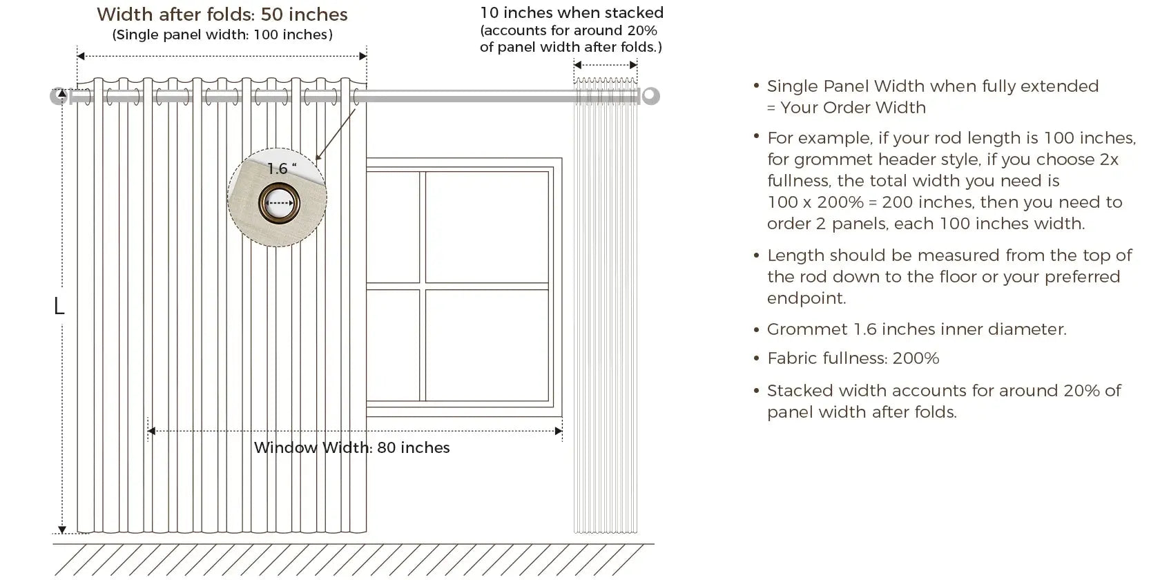 Determine Grommet Drapery Finished Width and Length Example