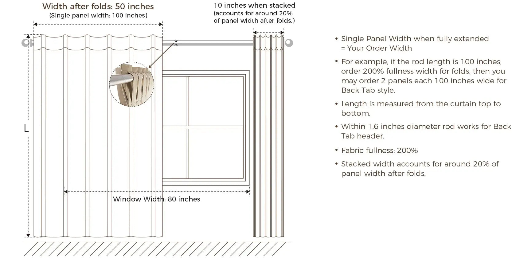 Determine Soft Top Drapery Finished Width and Length Example