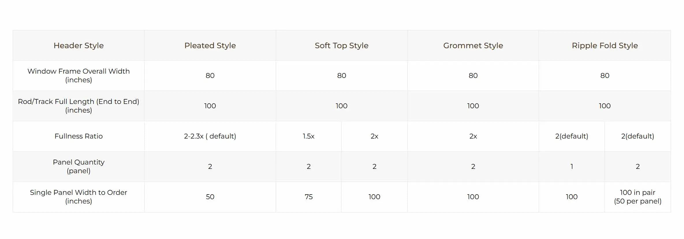 For Pleated Style, Single Panel Width