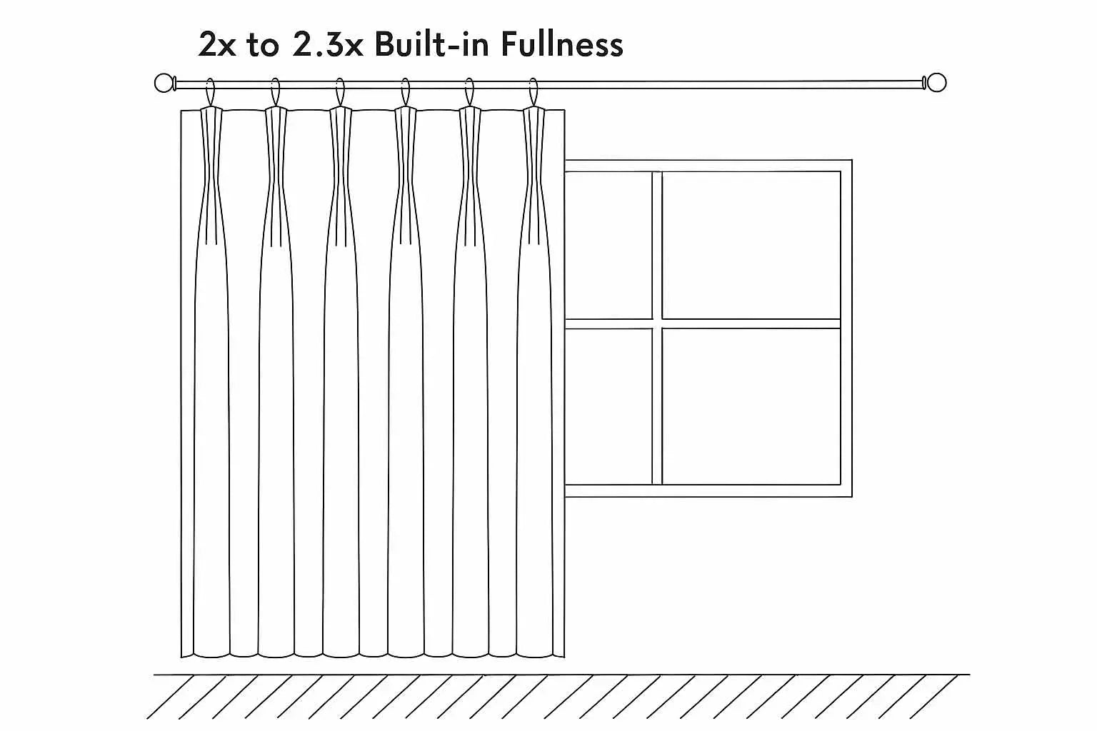 PLEATED Style Curtains Default 2x to 2.3x Built-in Fullness